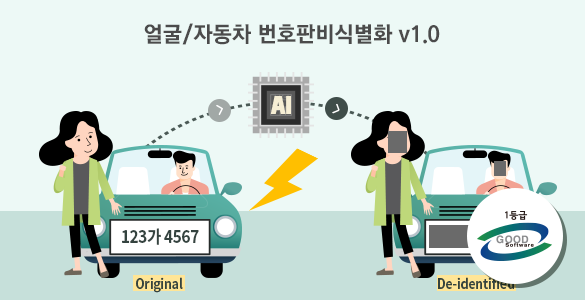 얼굴/자동차 번호판 비식별화 v1.0